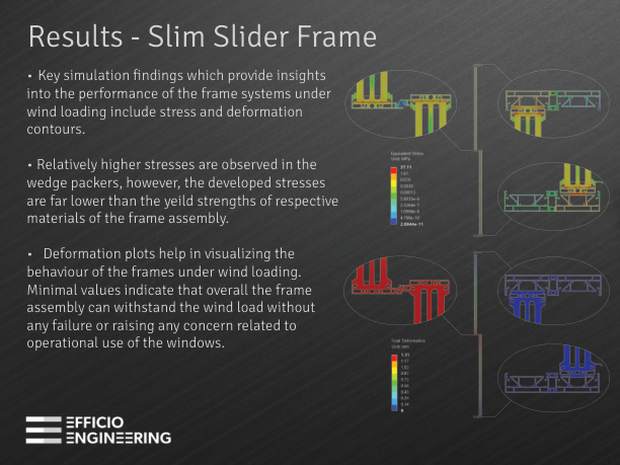 Window Frame Wind Loading
