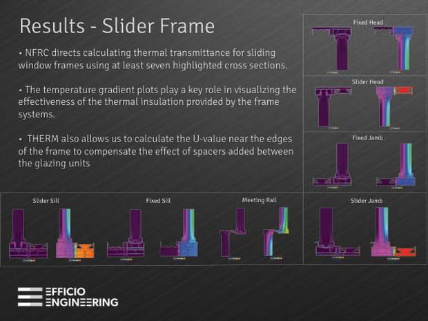 Window Frame Thermal Performance
