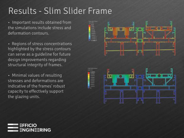 Window Frame Weight Loading
